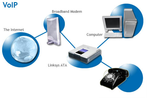 VOIP Phones Systems